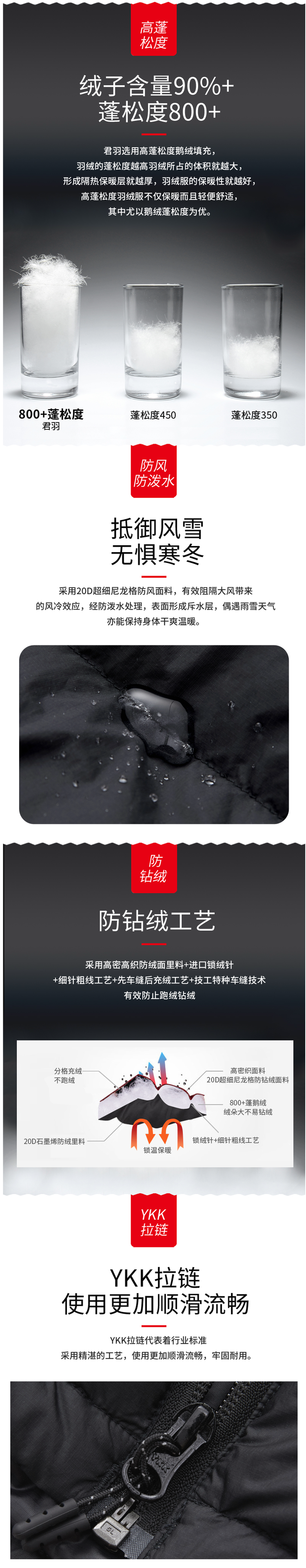 君羽 21新款 800蓬200克90%鹅绒 男连帽加厚短款羽绒服 可抗-20℃ 图7