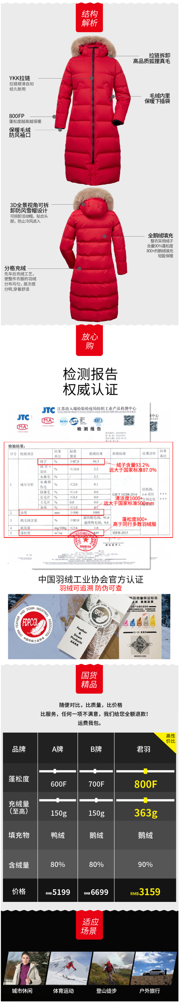君羽 800蓬283克90%鹅绒 女 过膝长款 超重装修身羽绒服 狐狸毛领 图8