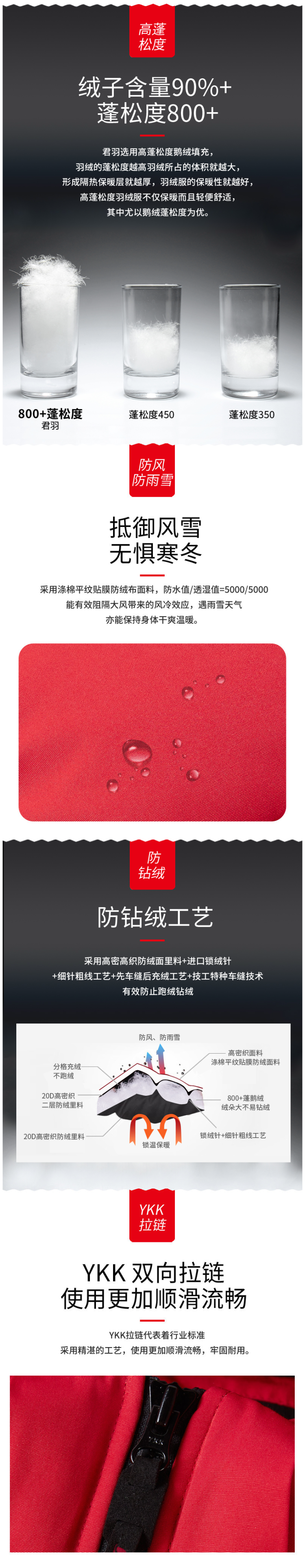 君羽 800蓬283克90%鹅绒 女 过膝长款 超重装修身羽绒服 狐狸毛领 图7