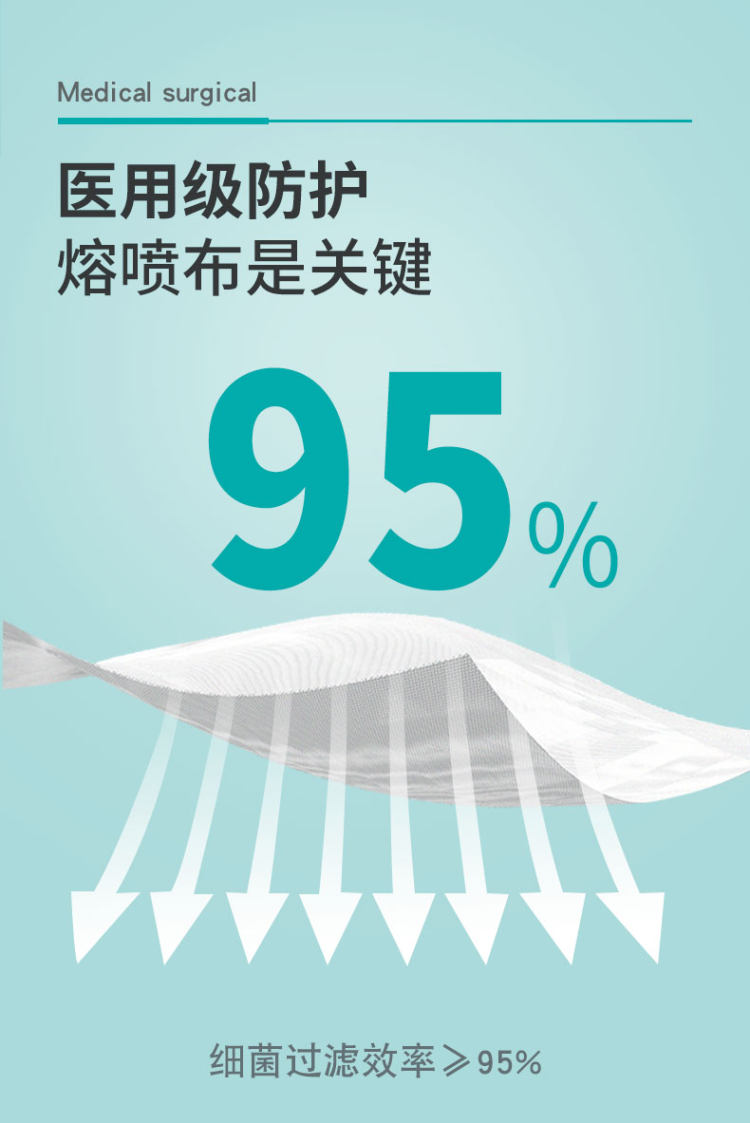 欧盟CE认证 望天湖 一次性医疗口罩 出口款 50只 图5