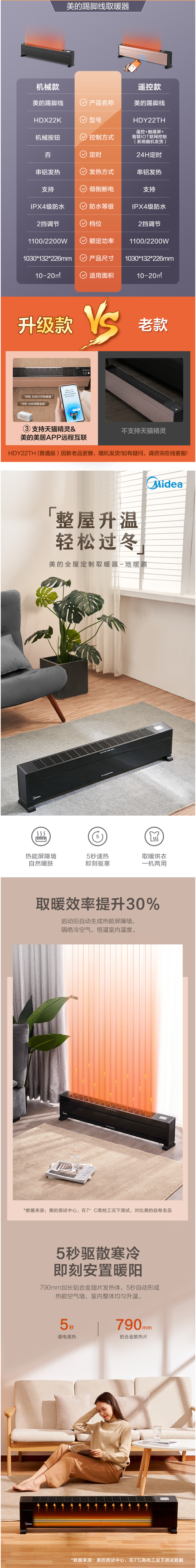美的 家用踢脚线取暖器 居浴两用 三重防水 图1