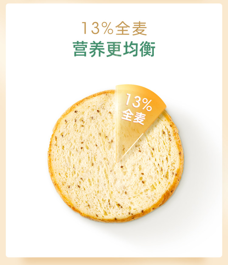 奇亚籽夹馅吐司480g*2箱 图2