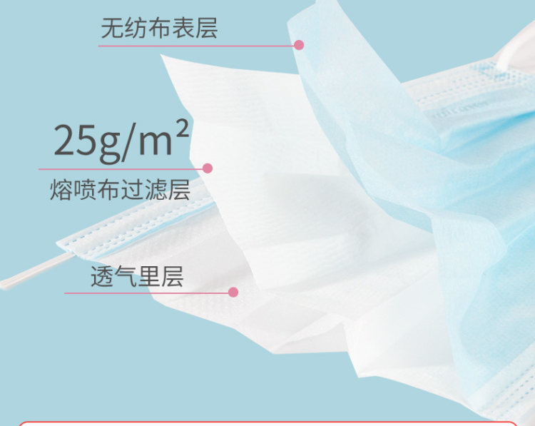 winner 稳健医疗 一次性医用外科口罩 100只 图5