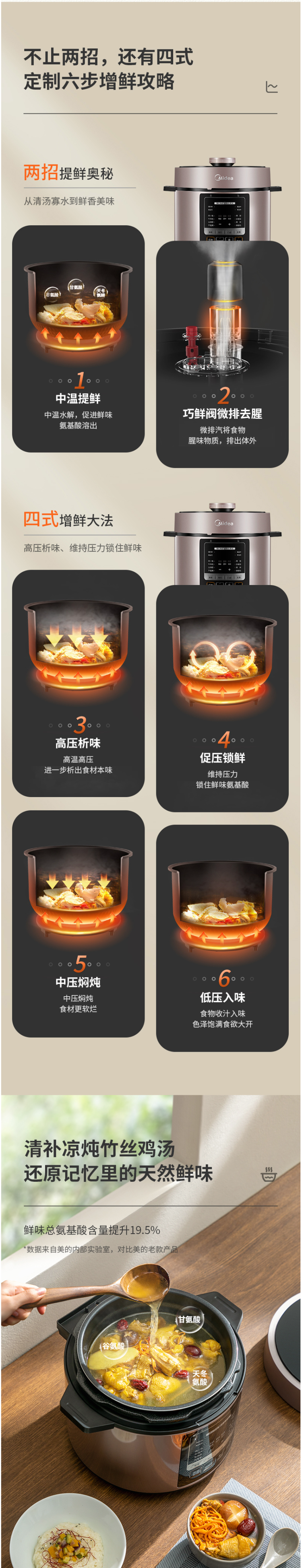 美的  智能电压力锅 5L 一锅双胆 图4