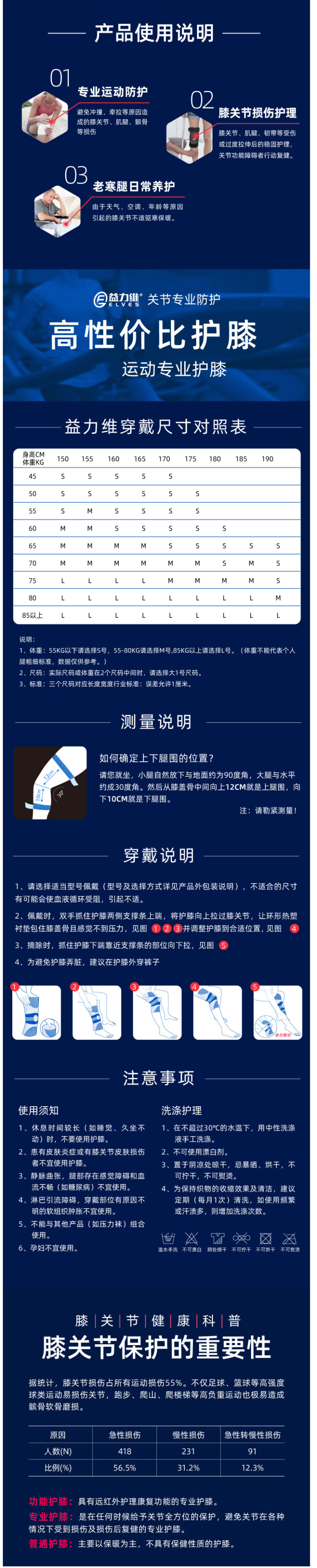 美国FDA认证 益力维 石墨烯远红外护膝 减缓膝盖压力 图6