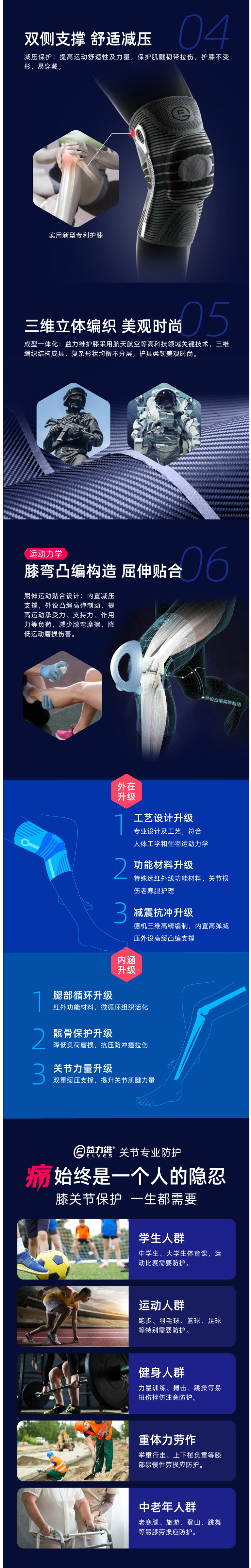 美国FDA认证 益力维 石墨烯远红外护膝 减缓膝盖压力 图5