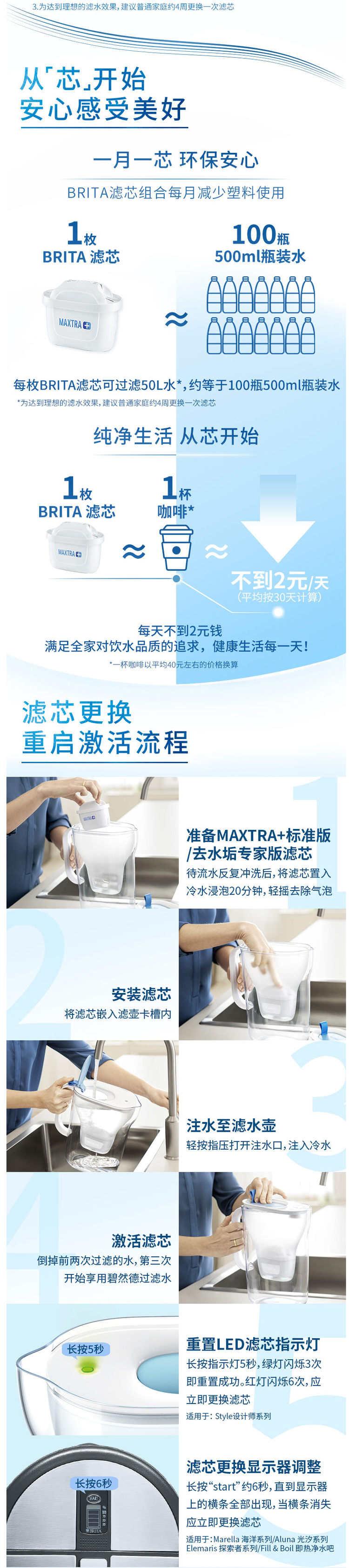 碧然德 第三代 MAXTRA+ 去水垢专家版 滤芯 6枚 图3