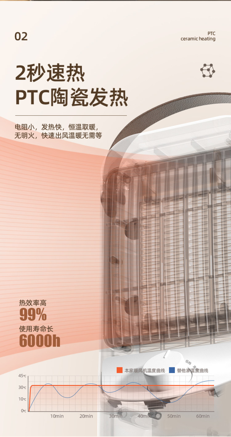 创维 小型家用取暖器 图3
