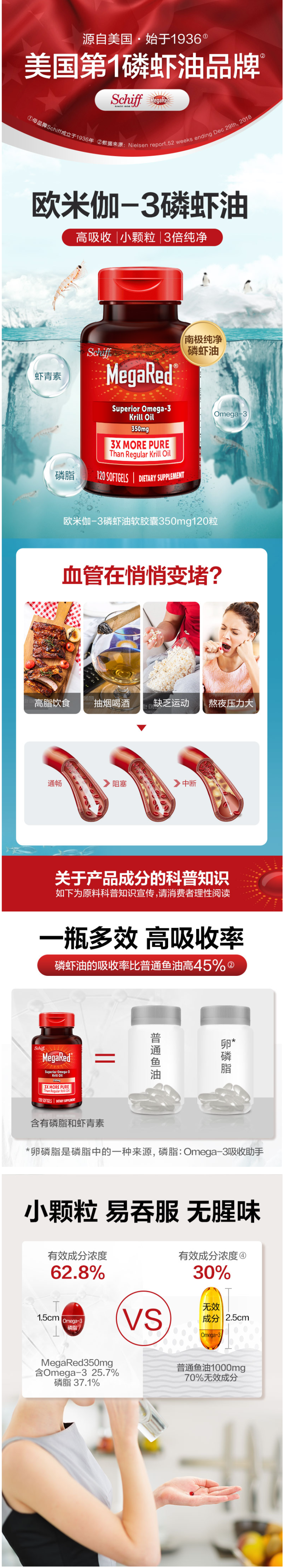 美国产 MegaRed 南极磷虾油胶囊 120粒/瓶 通血管降三高 图1