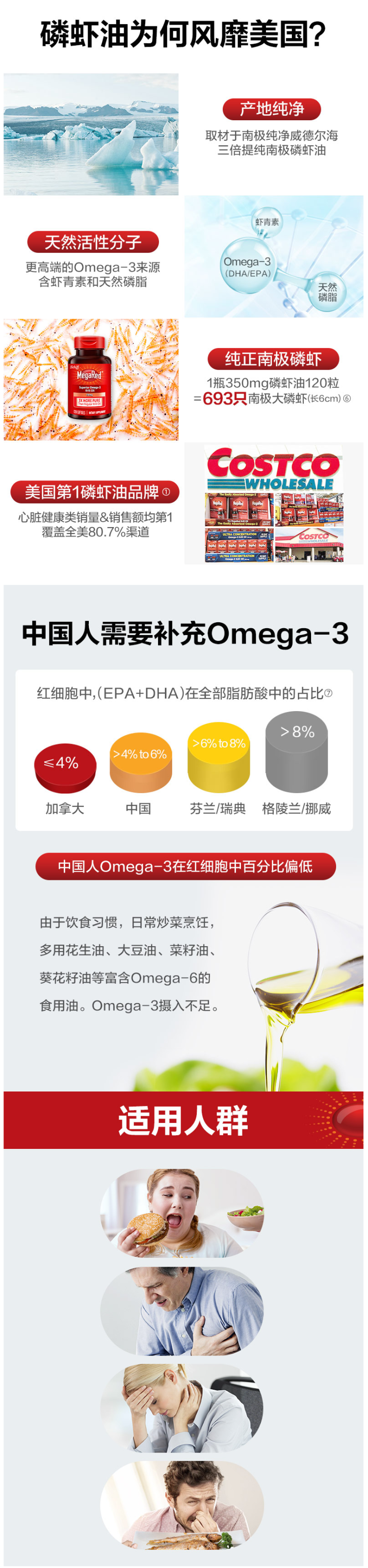 美国产 MegaRed 南极磷虾油胶囊 120粒/瓶 通血管降三高 图2