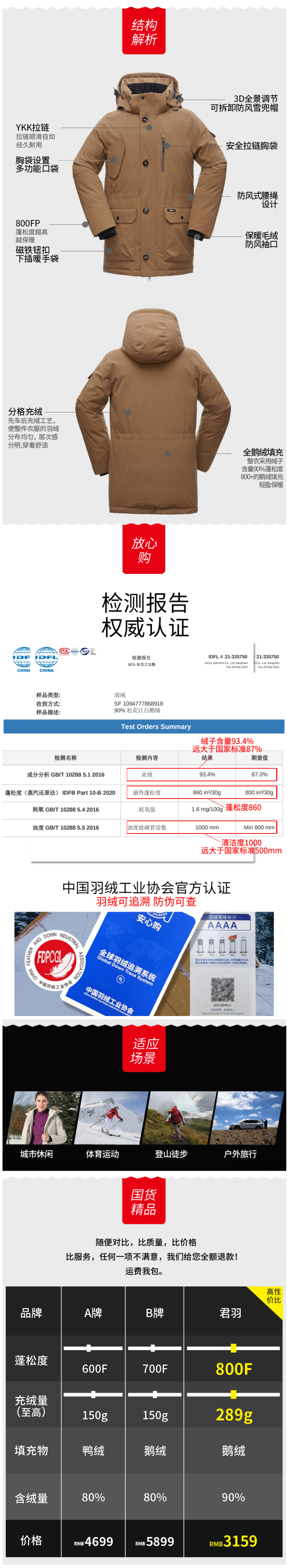 君羽 21款 800蓬250克90%鹅绒 男 中长防钻绒工装风加厚羽绒服 可抗-30℃ 图10