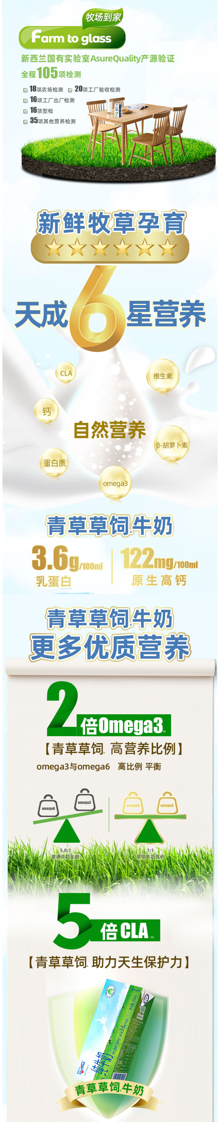 新西兰原装 纽仕兰 3.6g乳蛋白全脂高钙纯牛奶 250ml*24盒 图4