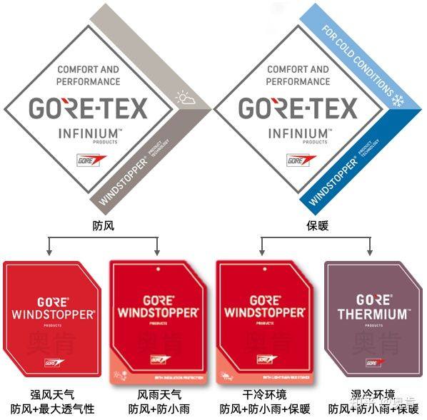 顶级装备适合体制内穿 ORADAE Gore Thermium防水羽绒服 图14