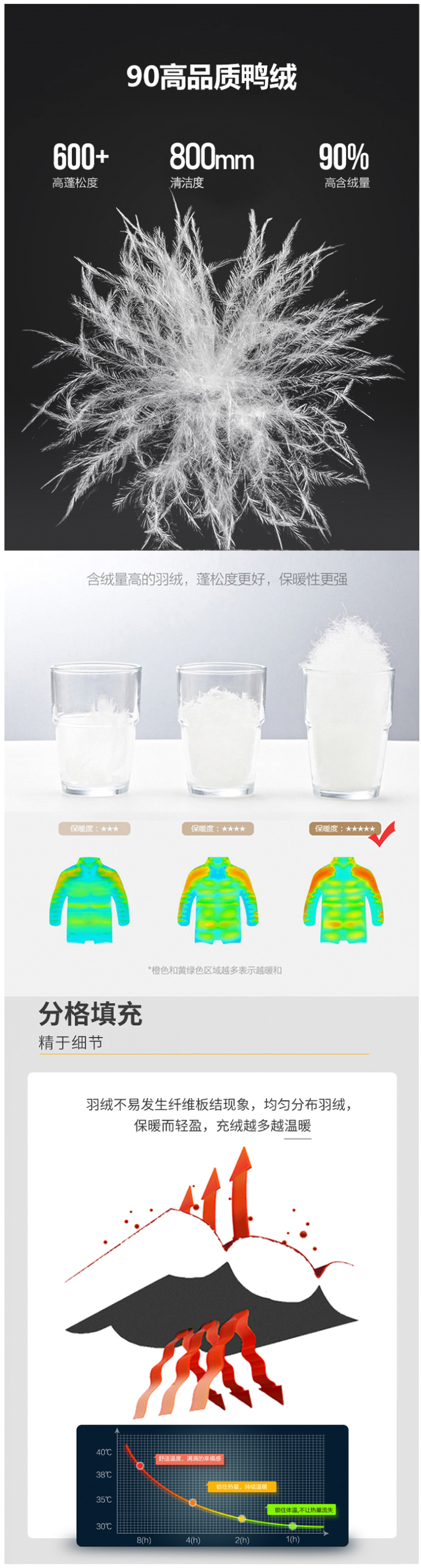 顶级装备适合体制内穿 ORADAE Gore Thermium防水羽绒服 图19