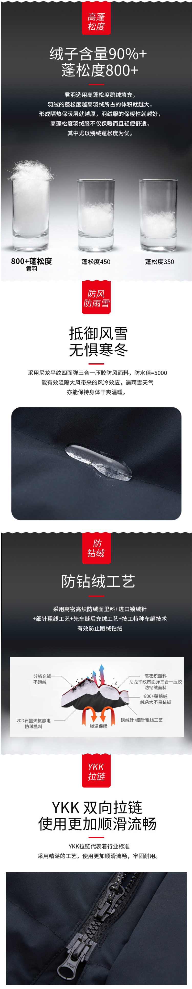 君羽 21款 800蓬250克90%鹅绒 男 中长防钻绒棉感加厚羽绒服 可抗-25℃ 图6