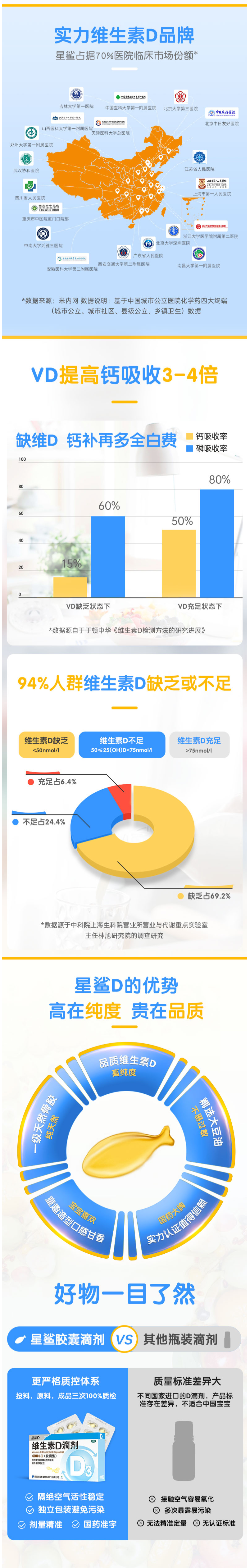 星鲨 维生素D滴剂 30粒*3盒 儿童补钙促进身高 图2