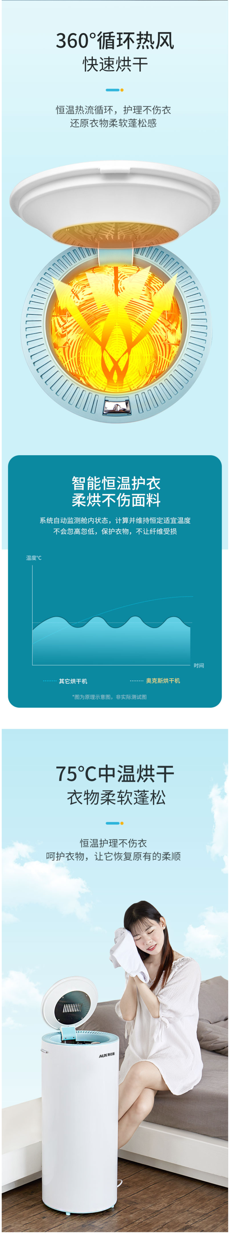 奥克斯 家用烘干机 带有消毒功能 35L容量 图3