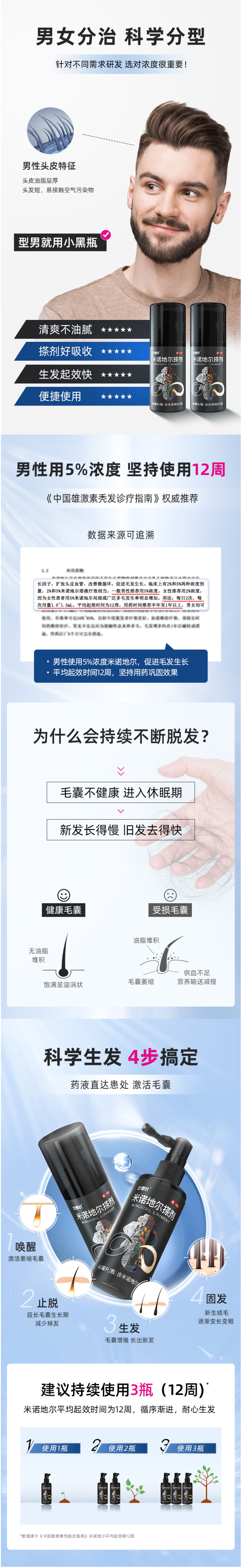 达霏欣 5%米诺地尔酊搽剂 防脱发生发增发液 30ml 图2