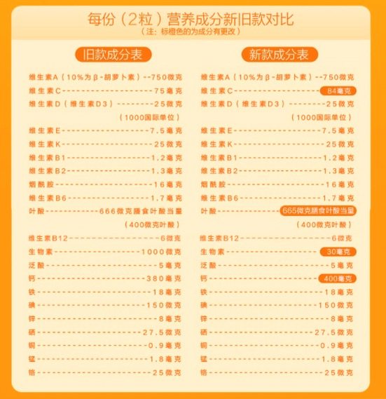 拜耳旗下 男女组合复合维生素 100粒+160粒 图3