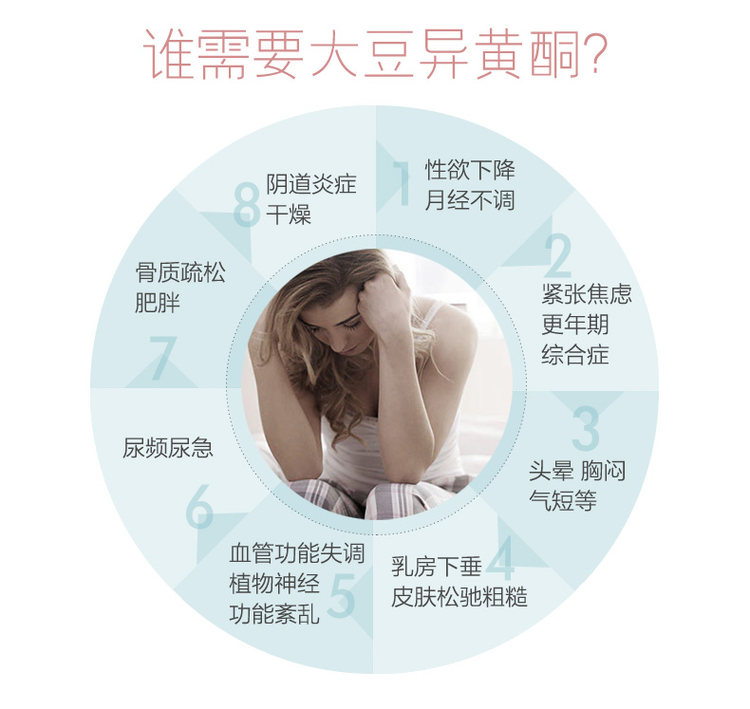 美国进口 斯旺森 大豆异黄酮胶囊 60片 卵巢保养 补充雌激素 图1