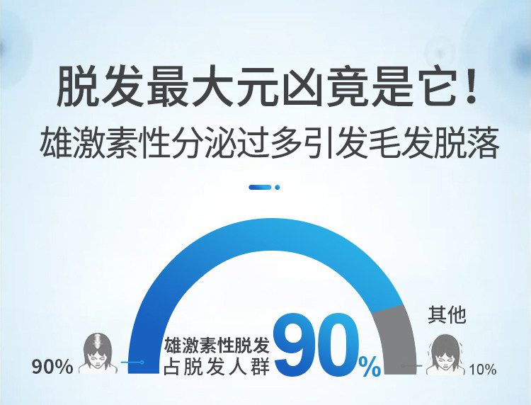 斯必申 米诺地尔酊搽剂发际线增长液 临床证明有效的生发液 图5