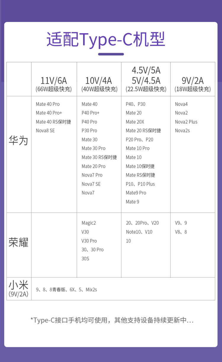 罗马仕 6A超级快充Type-c数据线 图8
