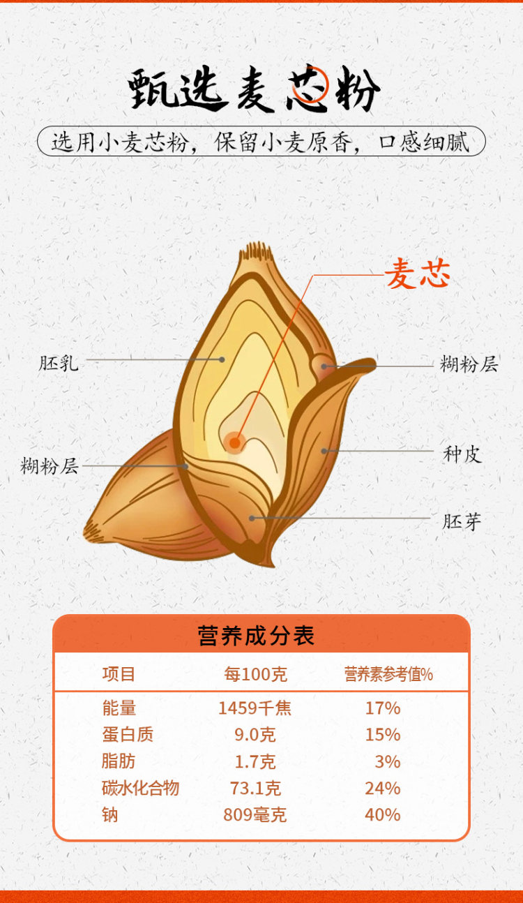 白象 正宗风味拌面500g*2份 图4