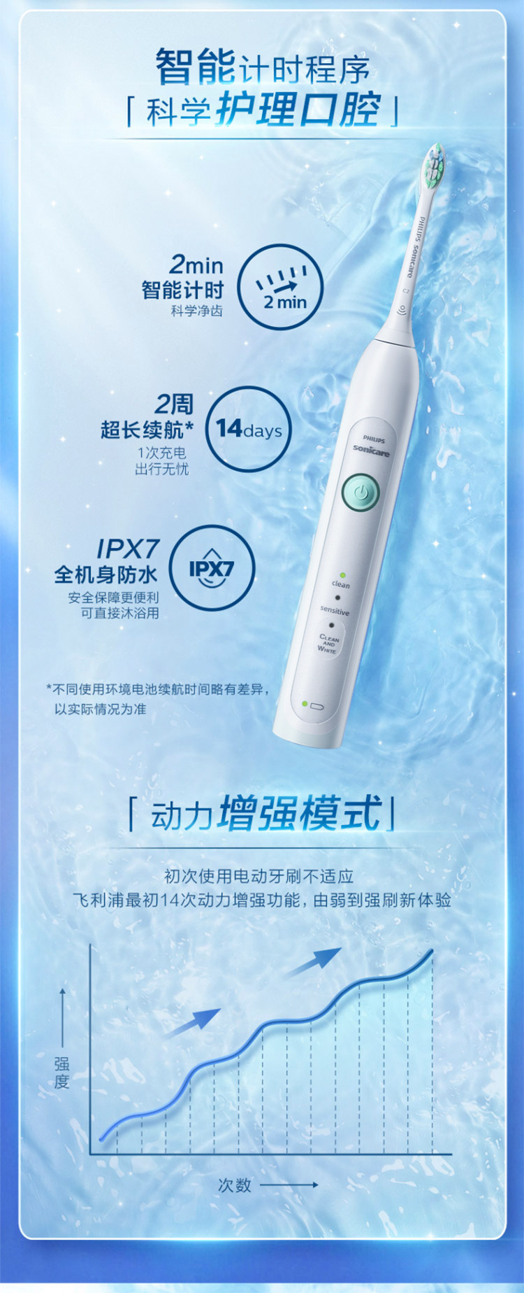 飞利浦 畅销机皇 全自动充电声波磁悬电动牙刷HX6730 图7