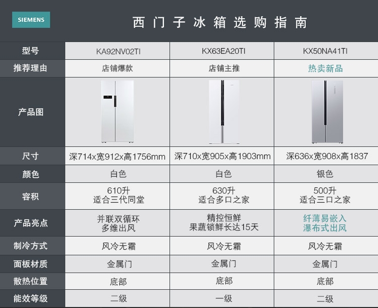 SIEMENS 西门子 BCD-610W 对开门冰箱 610升 图2
