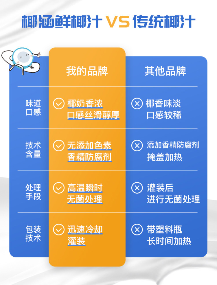 椰涵 生榨鲜椰汁245g*10瓶 图3