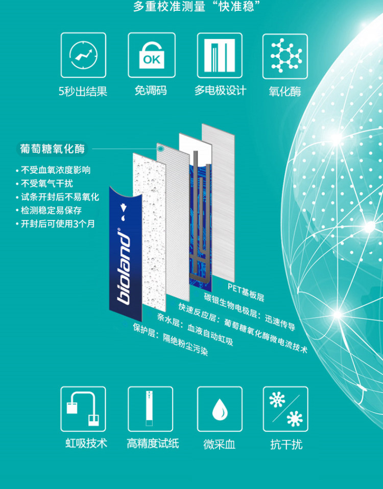 爱奥乐 血糖仪+25针 图5