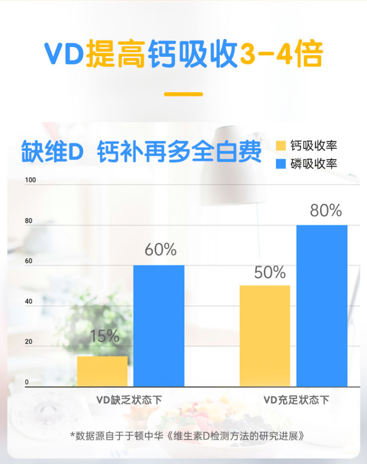 星鲨 维生素D滴剂 5盒*30粒 图4