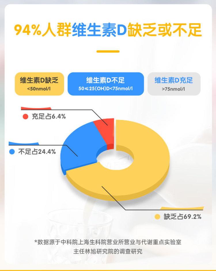 星鲨 维生素D滴剂 5盒*30粒 图5