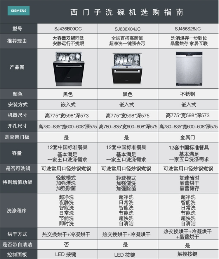 SIEMENS 西门子 焕净系列 SJ636X04JC 嵌入式洗碗机 12套 黑色门板 图1