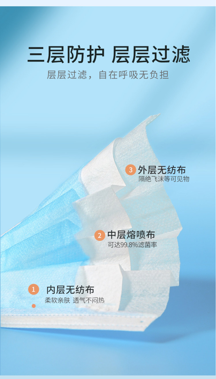 成人医用外科灭菌口罩50只 图3