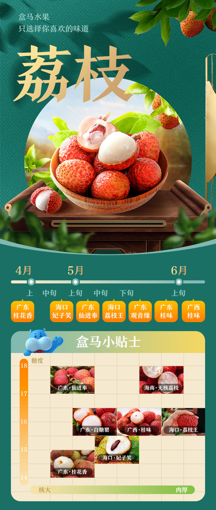 盒马 海南新鲜现摘妃子笑荔枝整箱3斤 图2