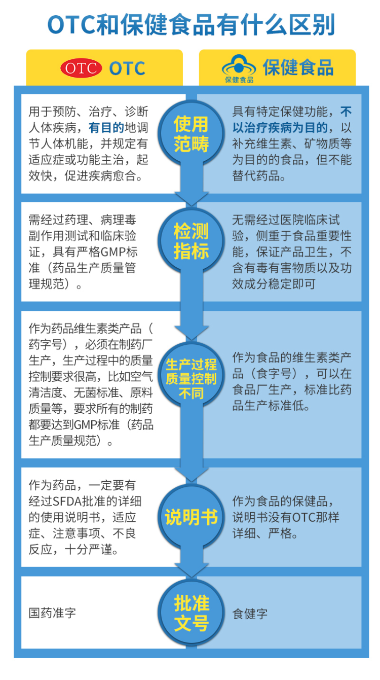 三精牌 葡萄糖酸锌口服液 10ml*36支 图2