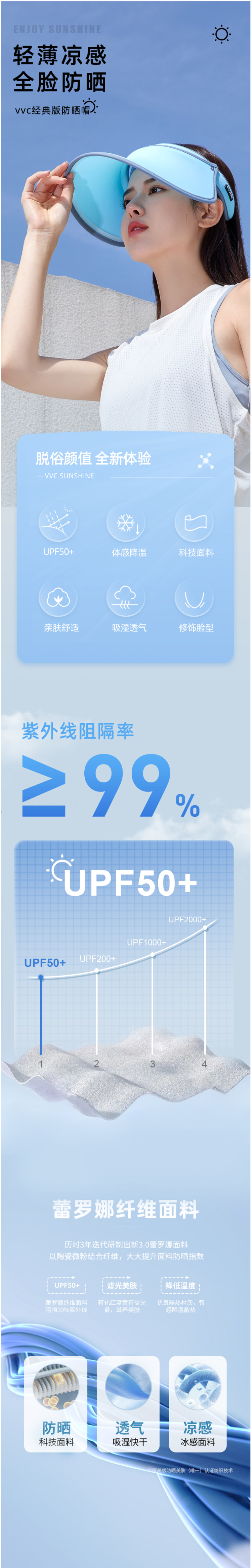 韩国 VVC UPF 50+防晒 女大沿夏季遮阳帽 防紫外线99.9% 图1