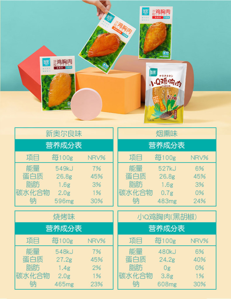 优形 低脂肪高蛋白鸡胸肉10速食冷藏 图3