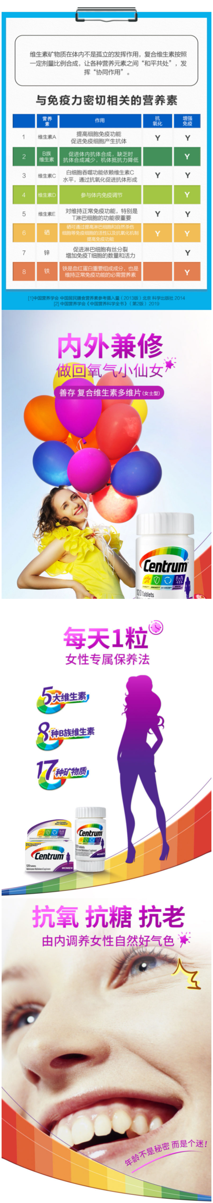 美国原装进口 善存 女士复合维生素 120粒 图2