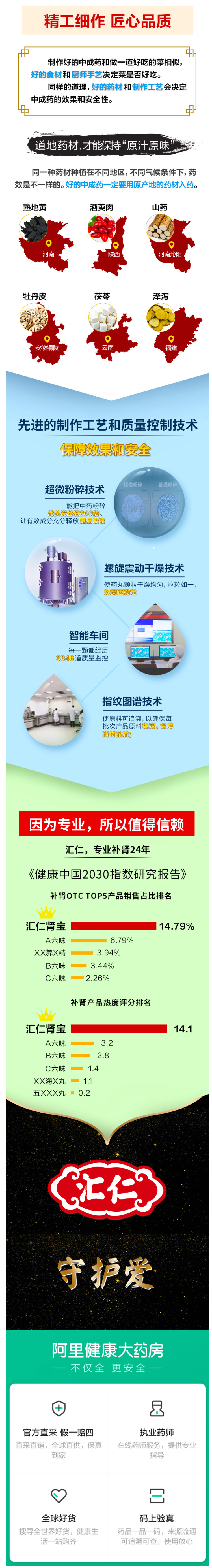 汇仁 六味地黄丸浓缩丸 360丸 滋阴补肾 图6