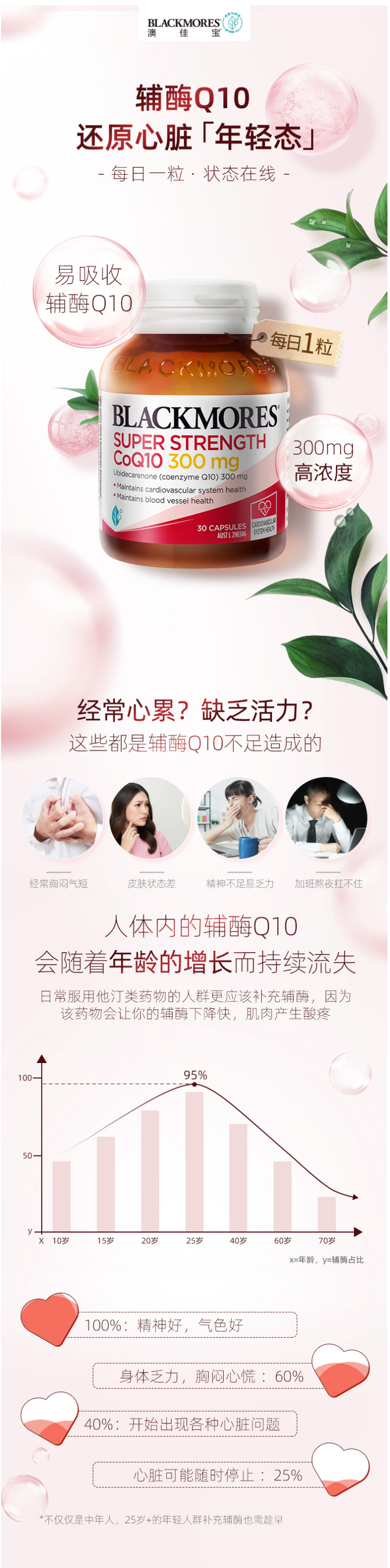 澳洲进口 澳佳宝 Blackmores 辅酶素Q10软胶囊 150mg*30粒 图1