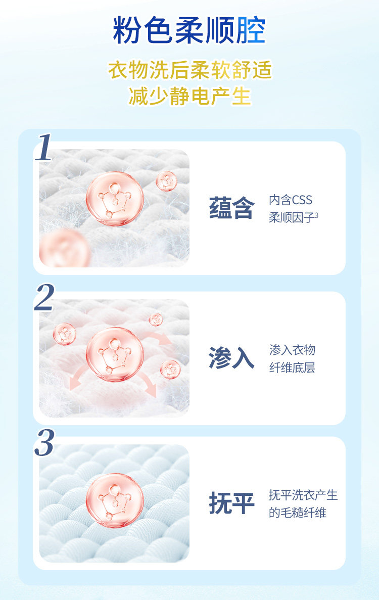 立白 三合一洗衣凝珠2盒 36粒 图2