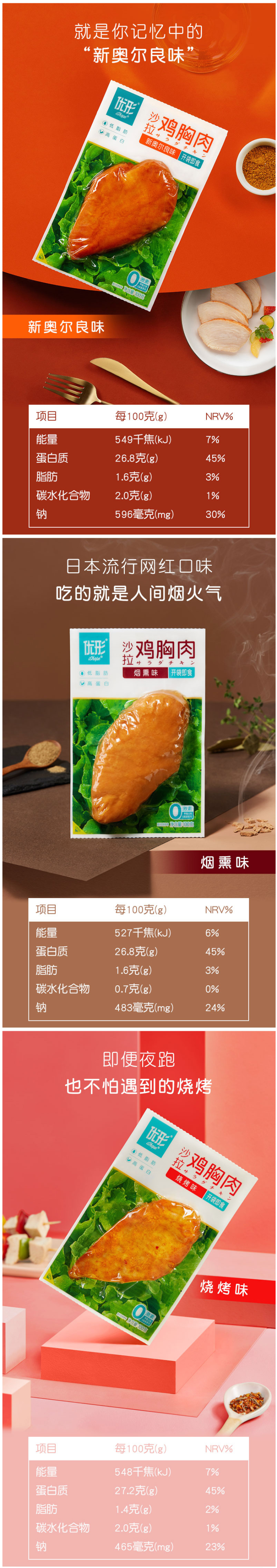 凤翔食品 优形 低脂高蛋白鸡胸肉 100g*6袋 图2
