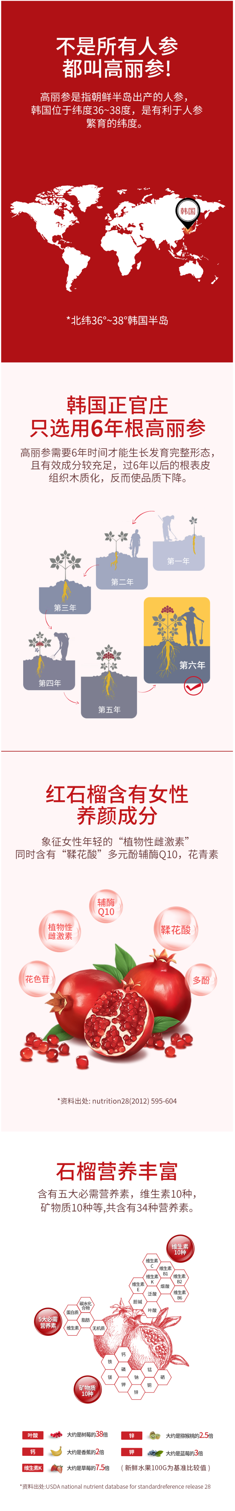 韩国进口 正官庄 高丽参红参石榴浓缩液 10ml*30条 高端礼盒装 图2