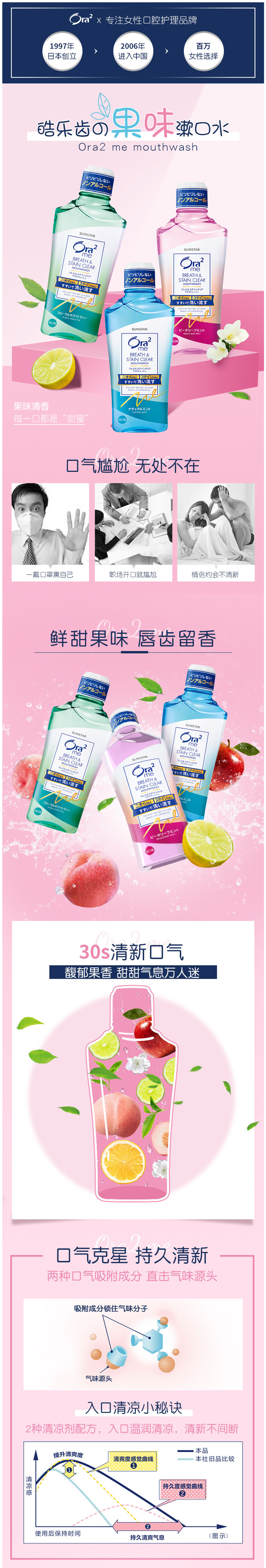 日本上市公司 ora2皓乐齿 果汁口感 0酒精漱口水 460mL*3瓶 图1