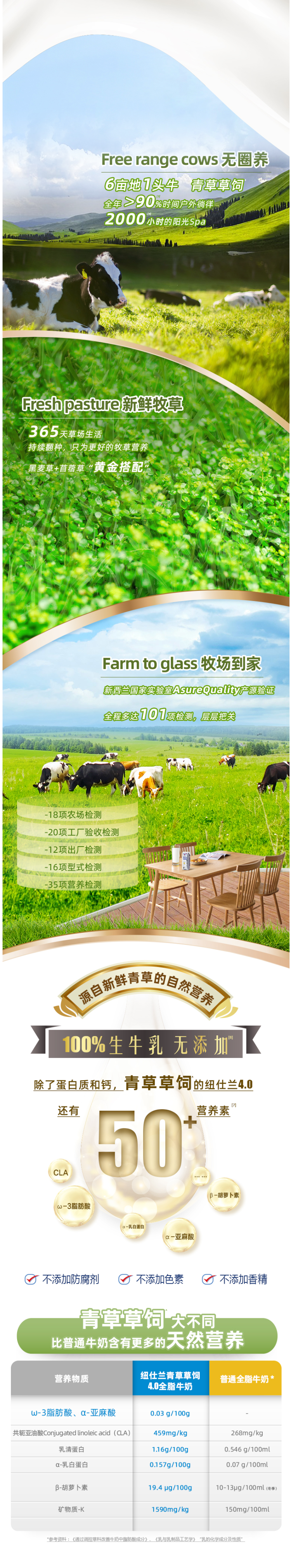 新西兰原装进口 纽仕兰 4.0g乳蛋白全脂纯牛奶 250ml*24盒 图3