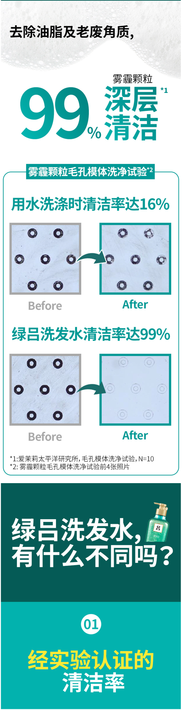 韩国原装进口 Ryo绿吕 舒盈清润控油无硅油洗发水 550ml*2瓶 图4
