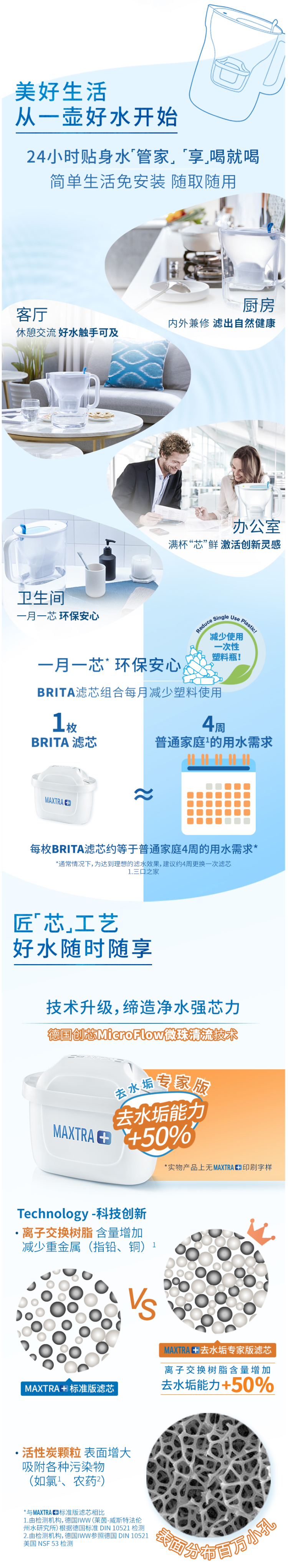 碧然德 第三代 MAXTRA+ 去水垢专家版 滤芯 12枚+滤水壶 图4