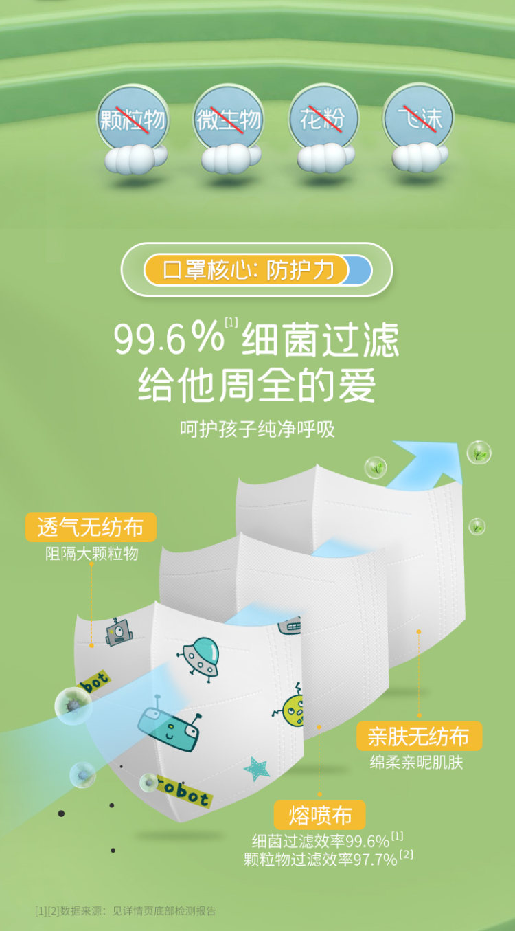 振德 儿童3d立体萌趣一次性口罩男童女孩 60支 图3